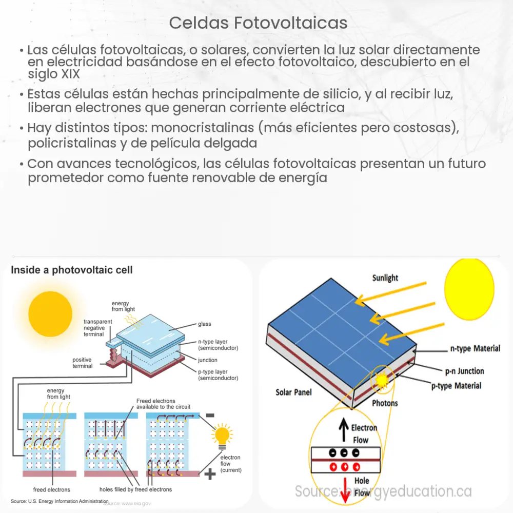 Celdas Fotovoltaicas