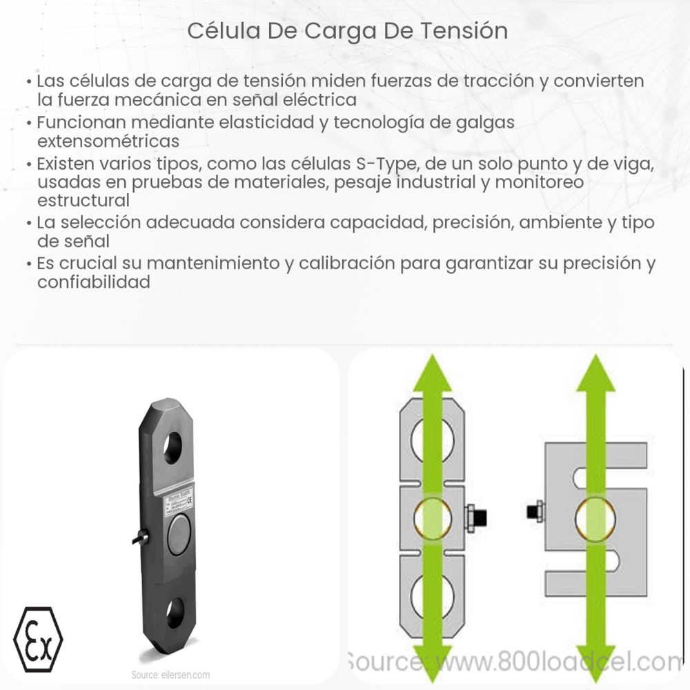 Célula de carga de tensión