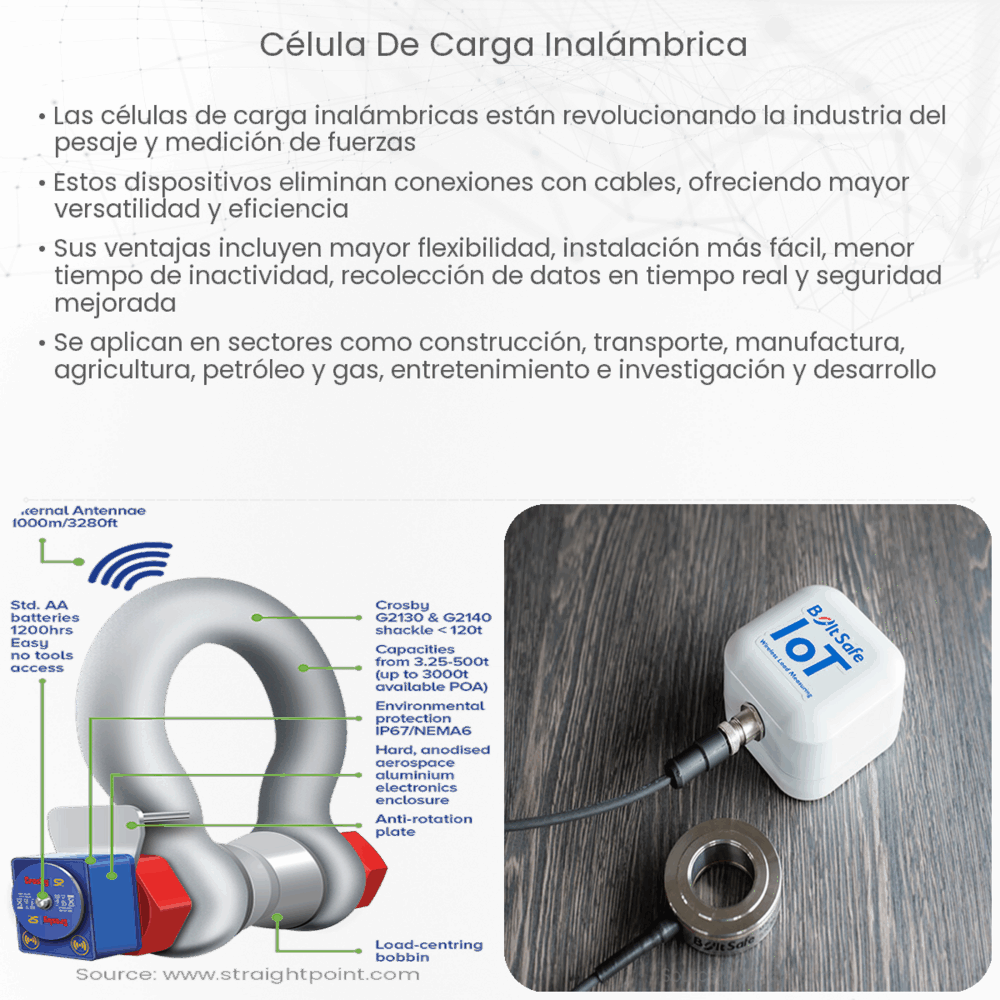 Célula de carga inalámbrica