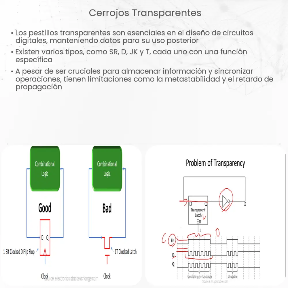 Cerrojos transparentes