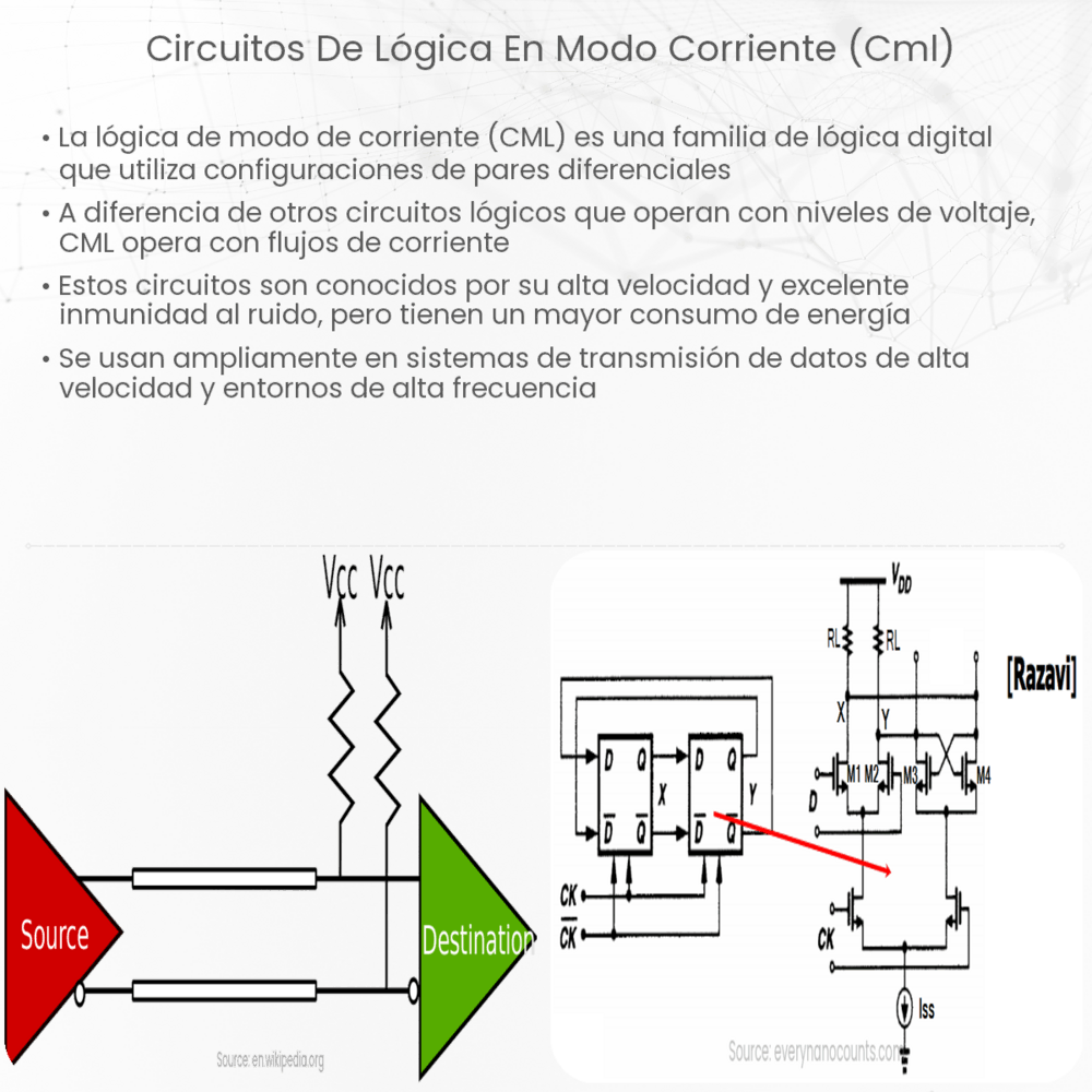 Circuitos de lógica en modo corriente (CML)