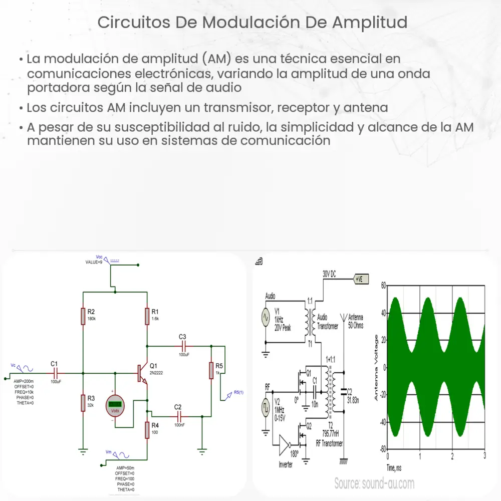 Circuitos de Modulación de Amplitud