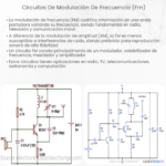 Circuitos de modulación de frecuencia (FM)
