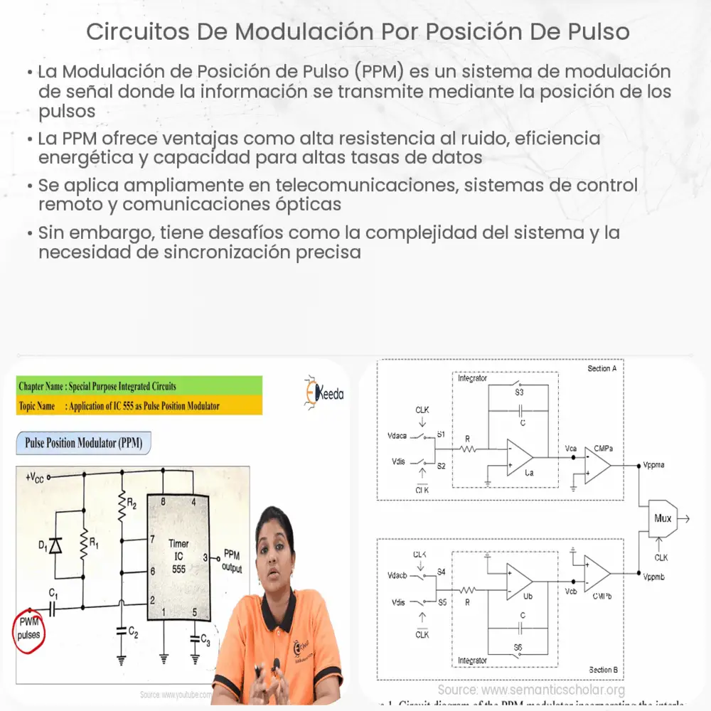 Circuitos de modulación por posición de pulso