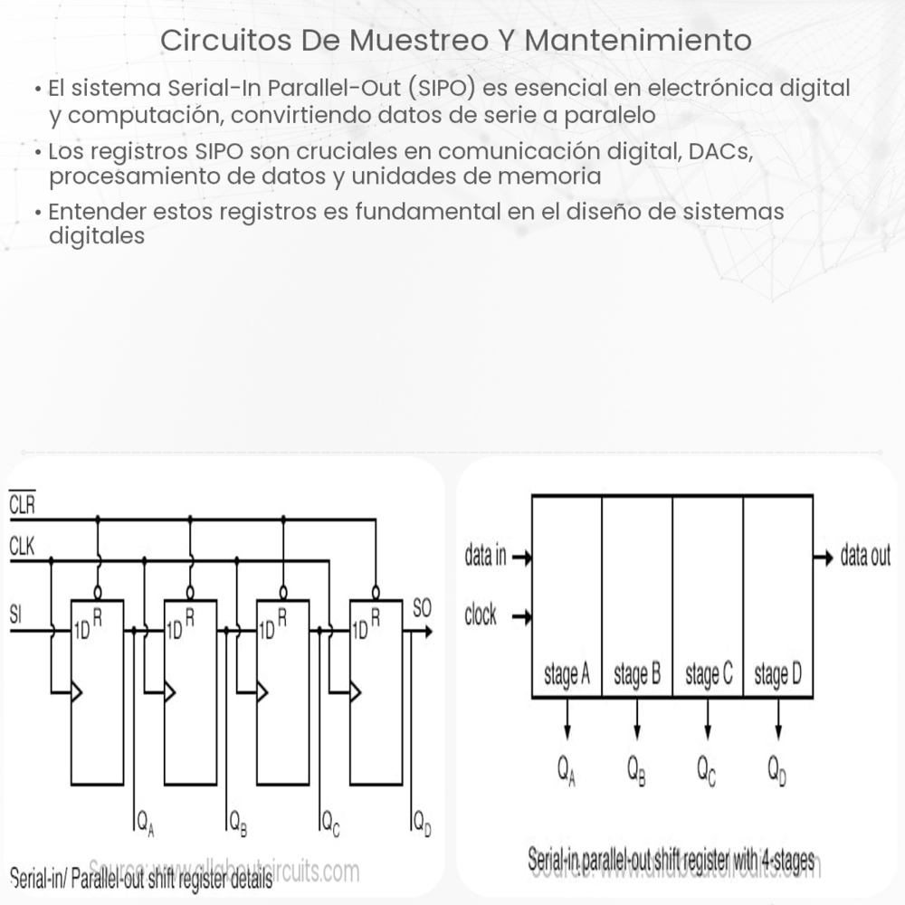 Circuitos de Muestreo y Mantenimiento