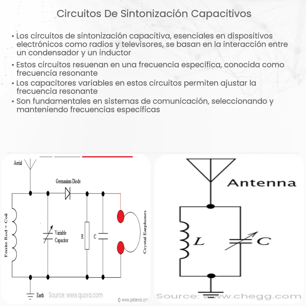 Circuitos de Sintonización Capacitivos