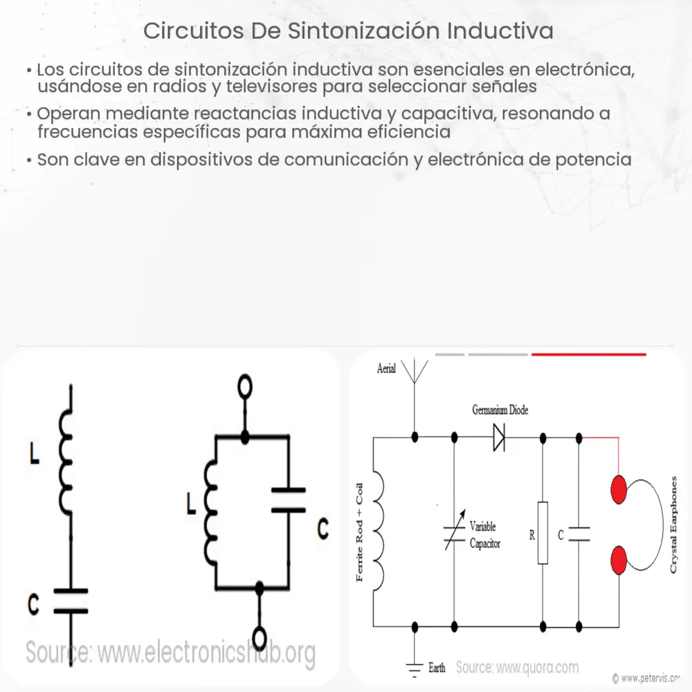 Circuitos de sintonización inductiva