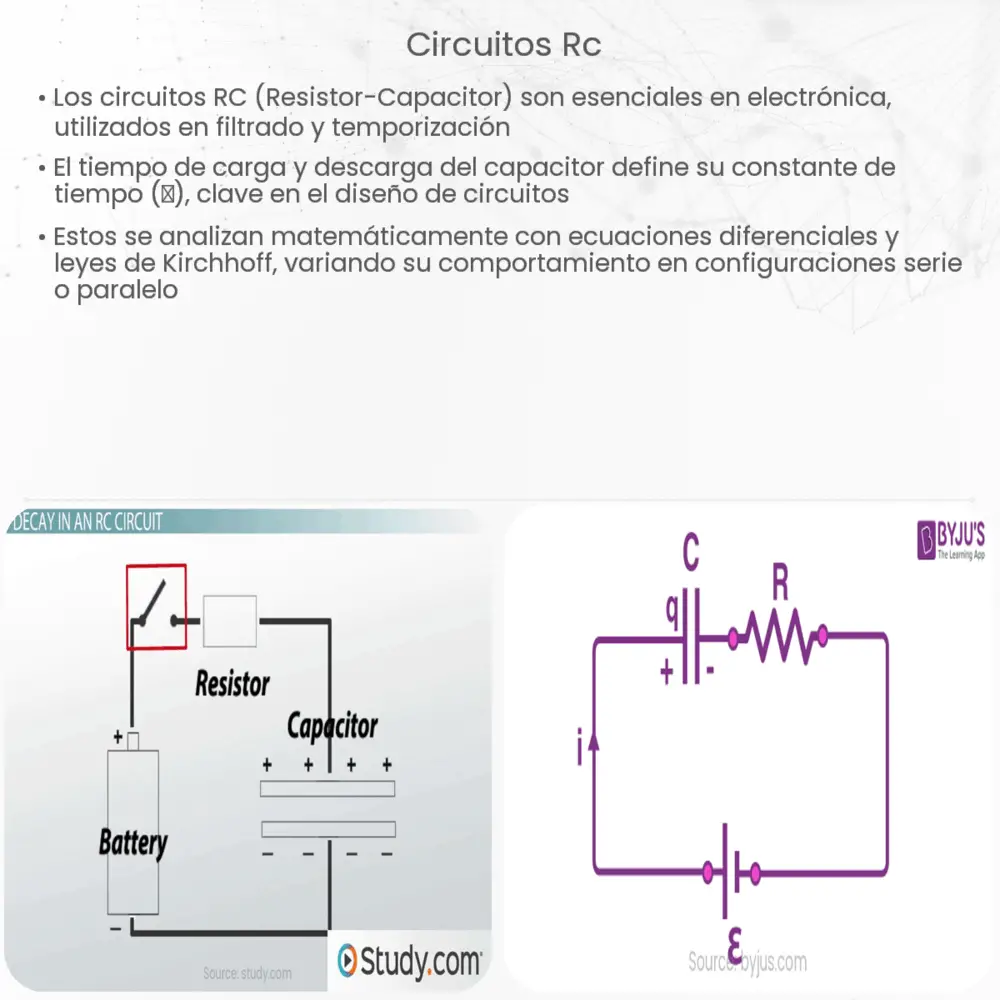Circuitos RC