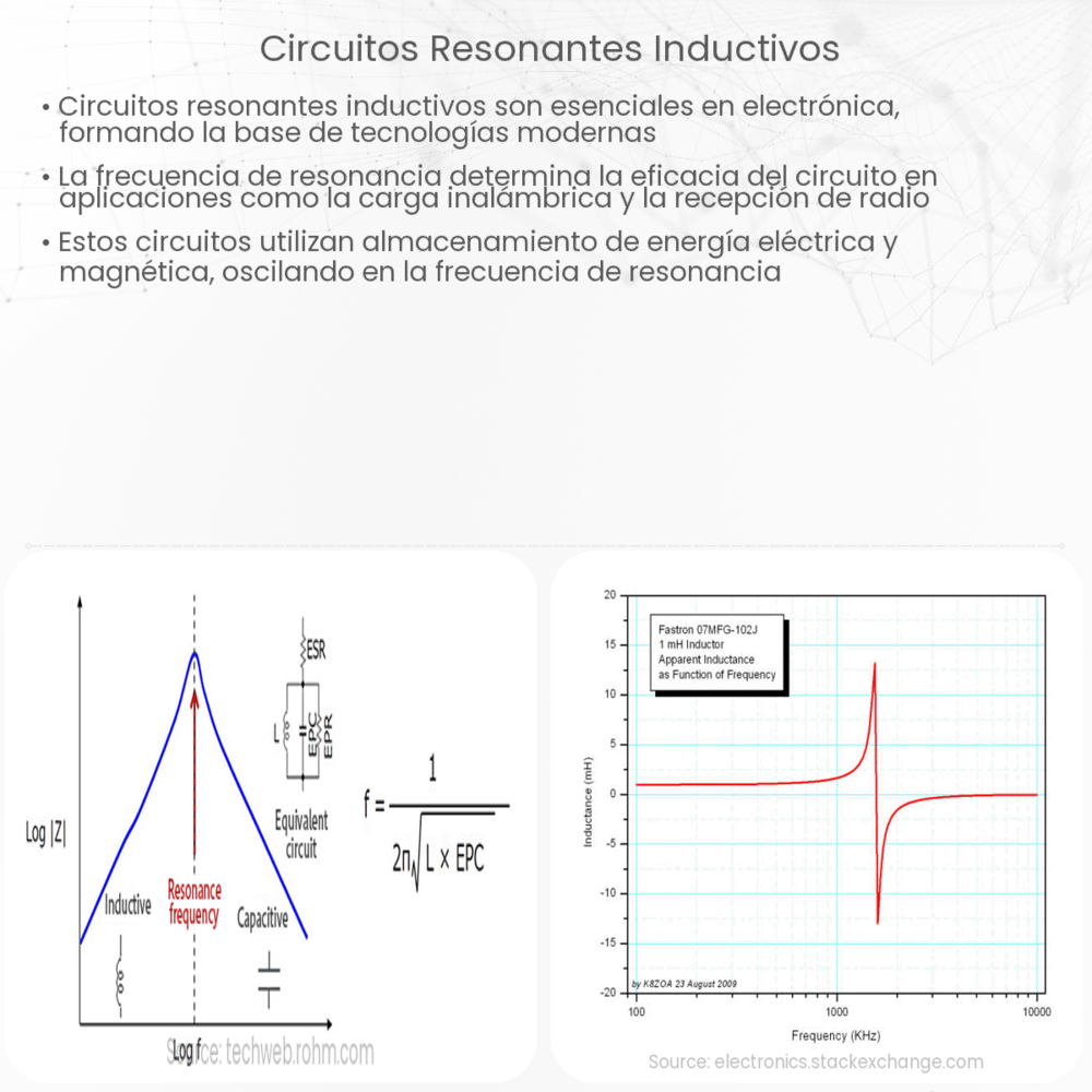 Circuitos Resonantes Inductivos