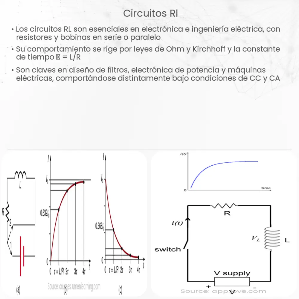 Circuitos RL