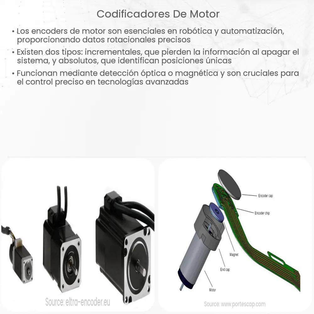 Codificadores de motor