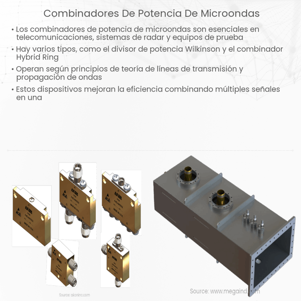 Combinadores de potencia de microondas