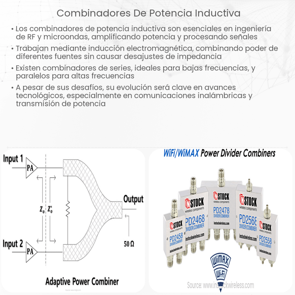 Combinadores de Potencia Inductiva