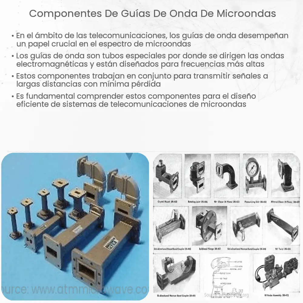 Componentes de guías de onda de microondas