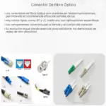 conector de fibra óptica