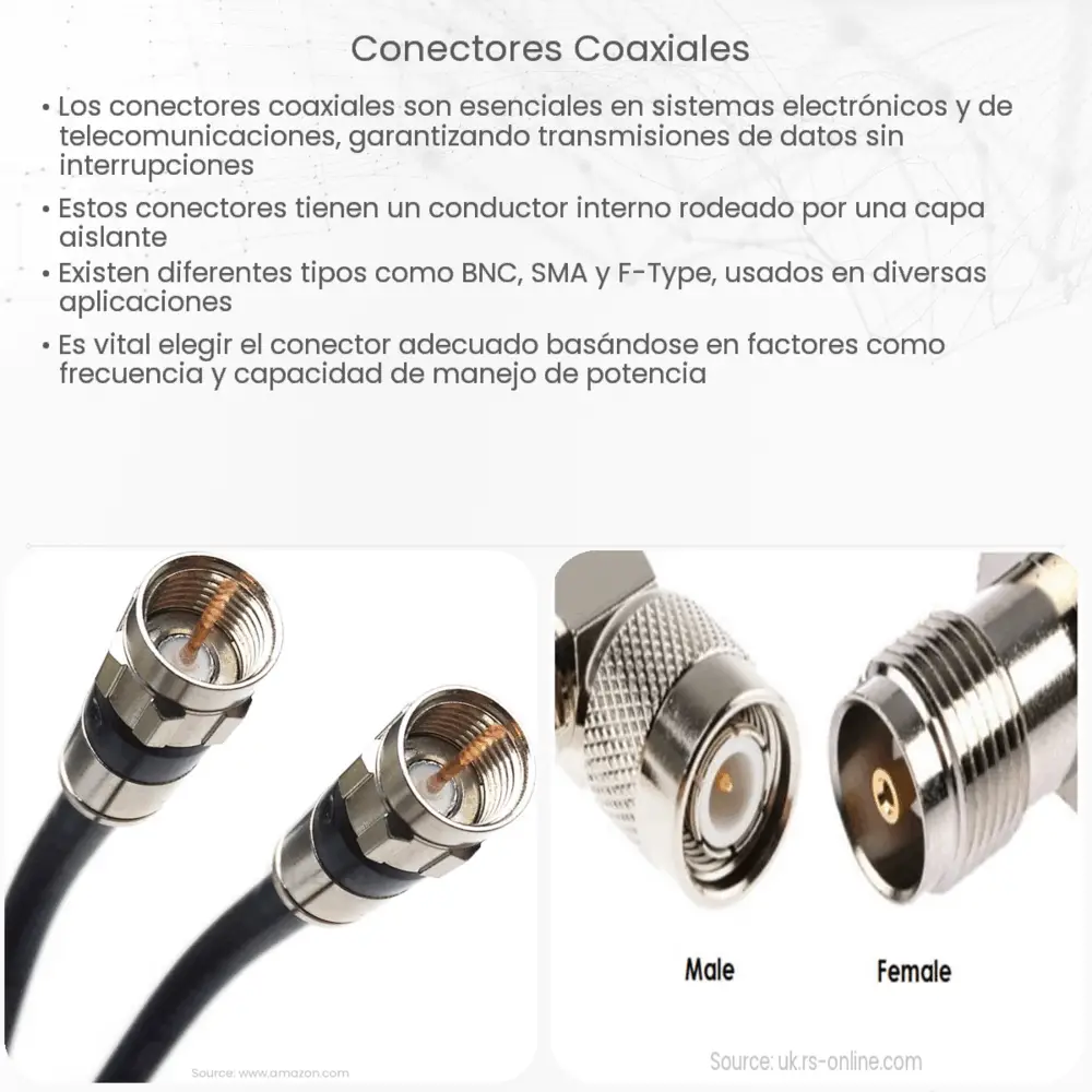 Conectores coaxiales