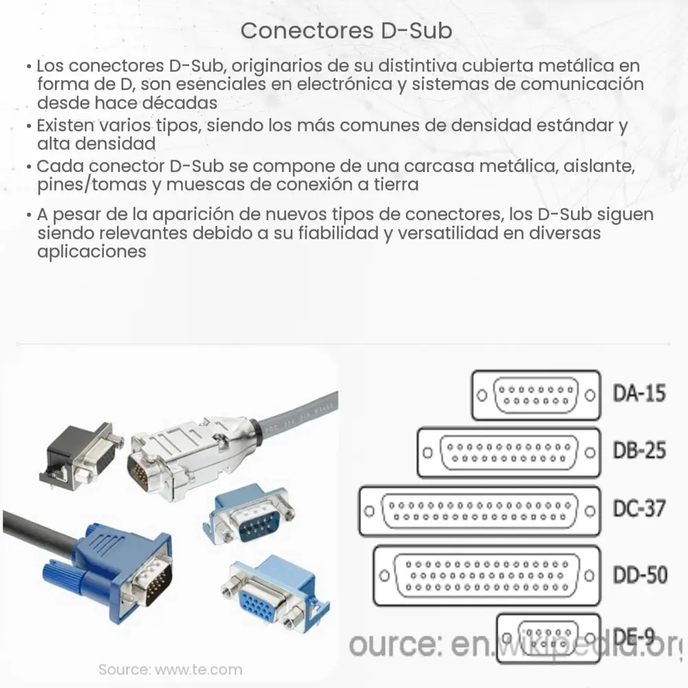 Conectores D-Sub