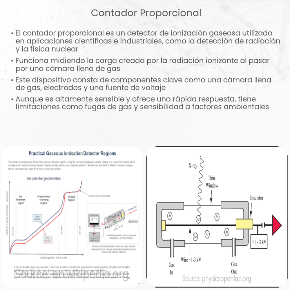 contador proporcional