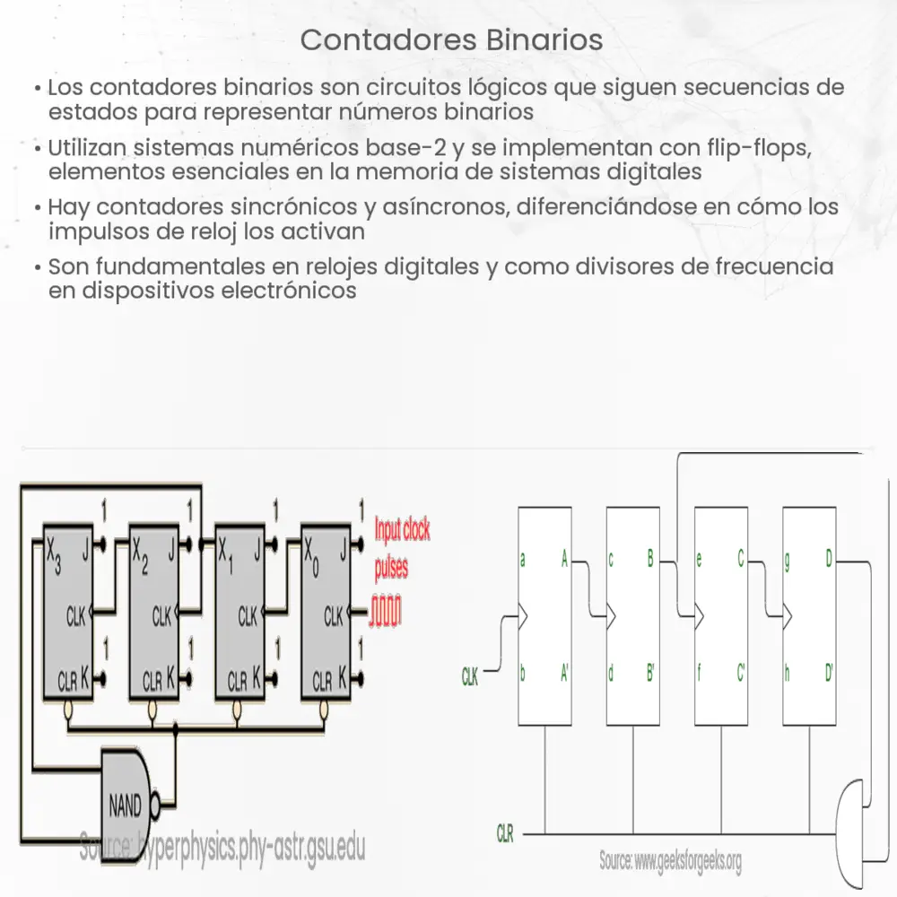 Contadores binarios