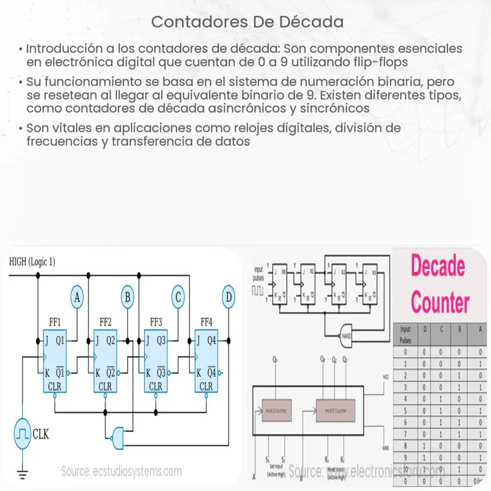 Contadores de década