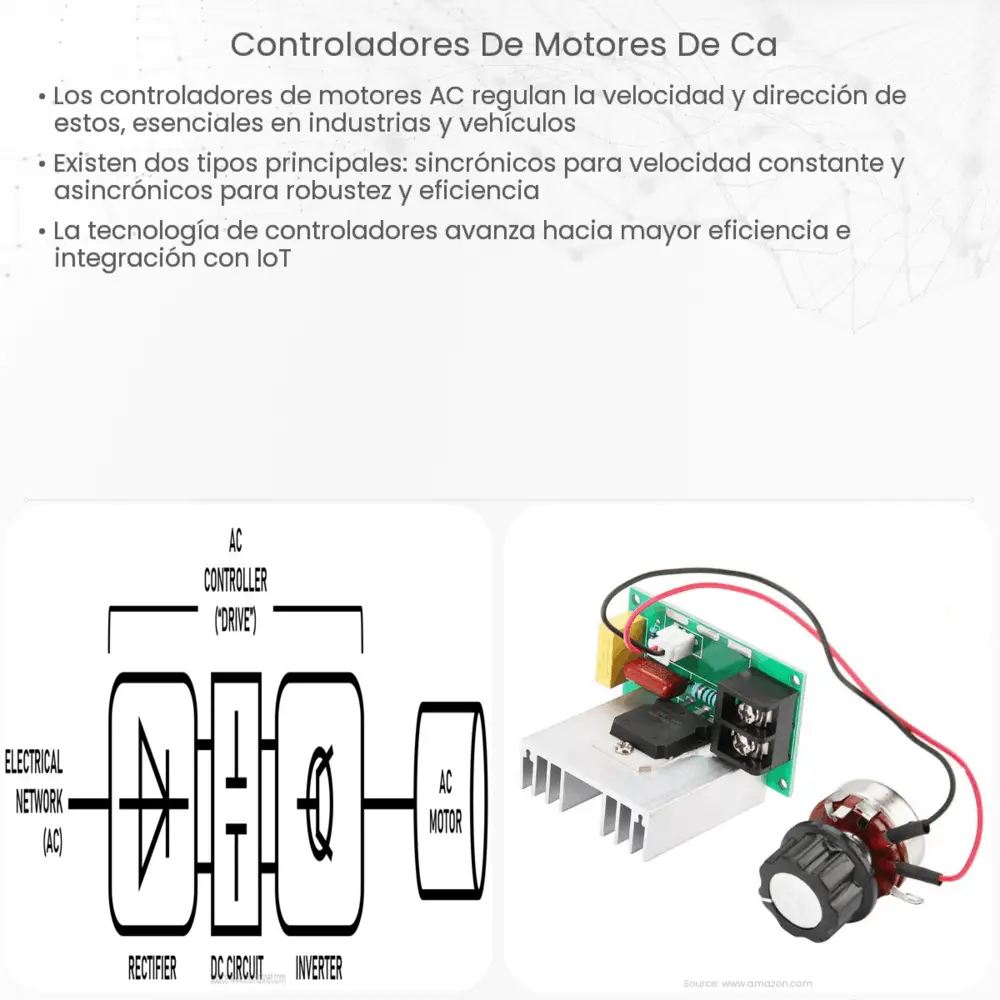Controladores de motores de CA