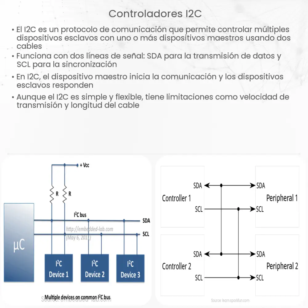 Controladores I2C