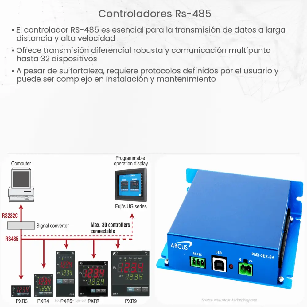 Controladores RS-485