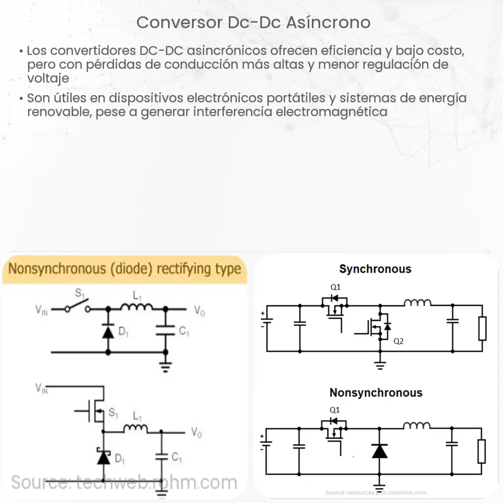 Conversor DC-DC asíncrono
