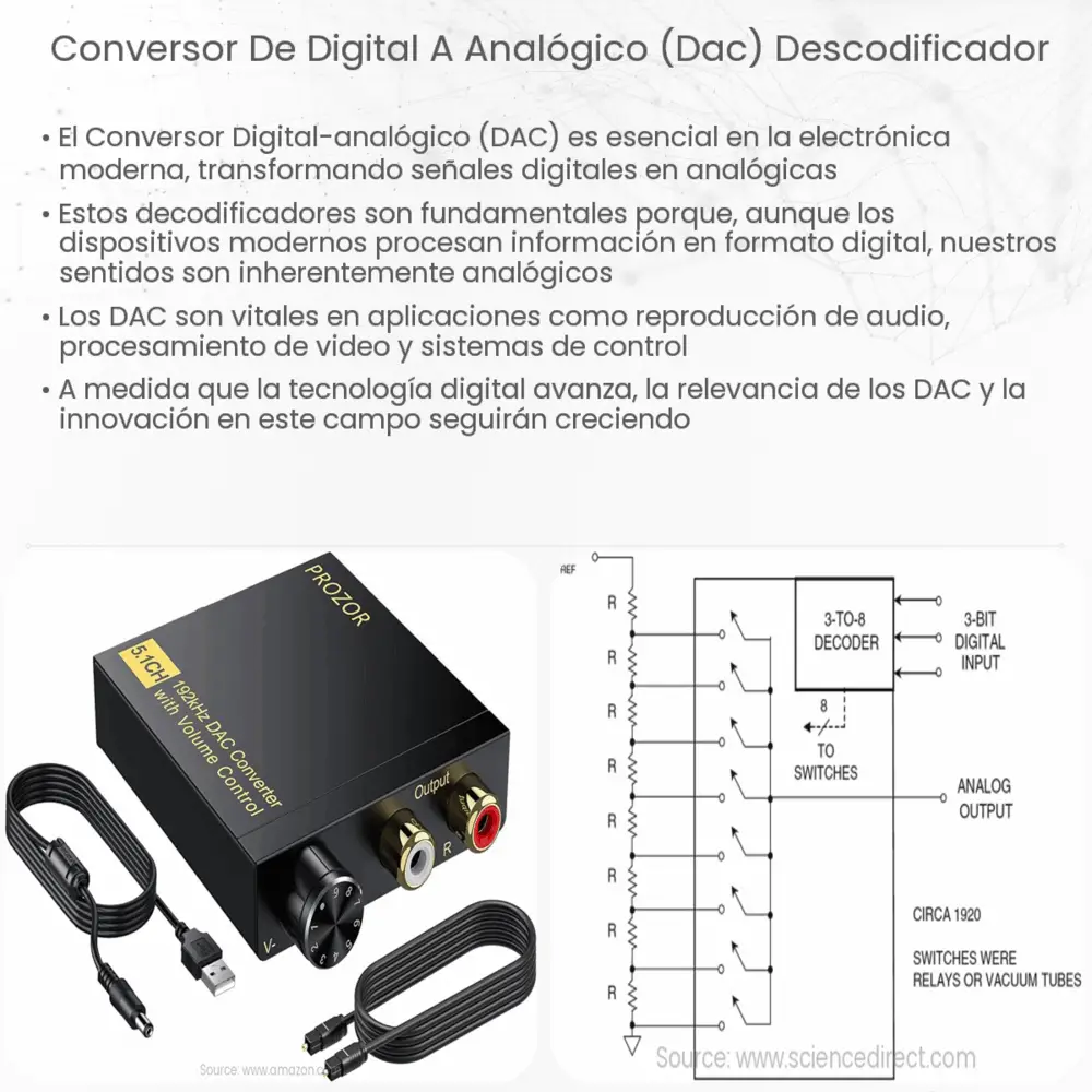 Conversor de digital a analógico (DAC) descodificador