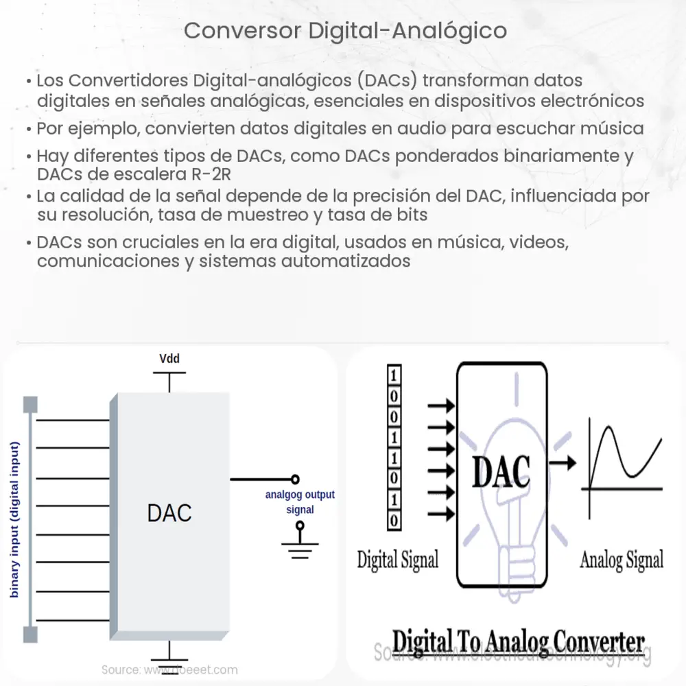 Conversor digital-analógico  How it works, Application & Advantages