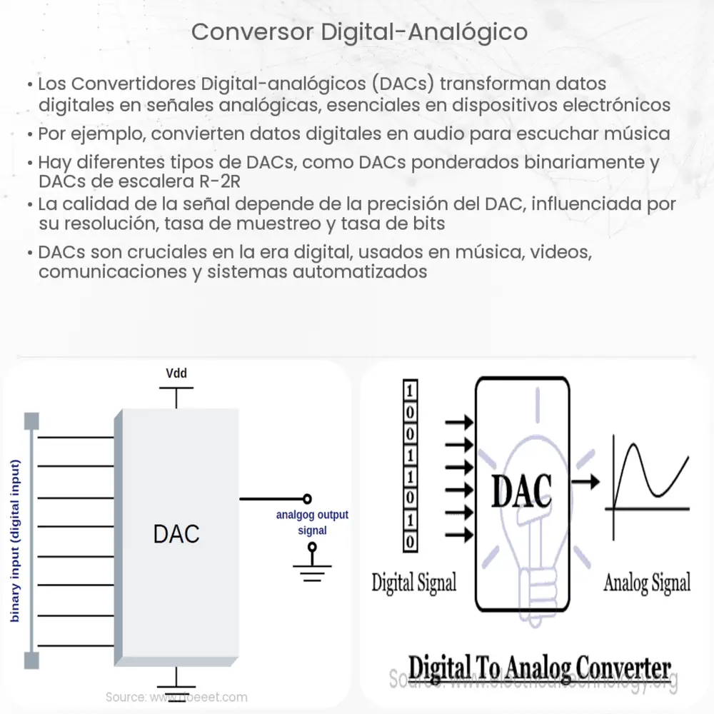 Conversor digital-analógico