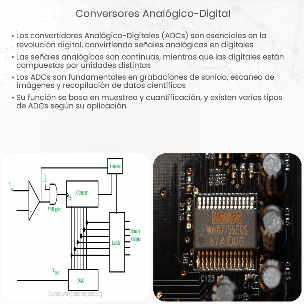 Conversores analógico-digital