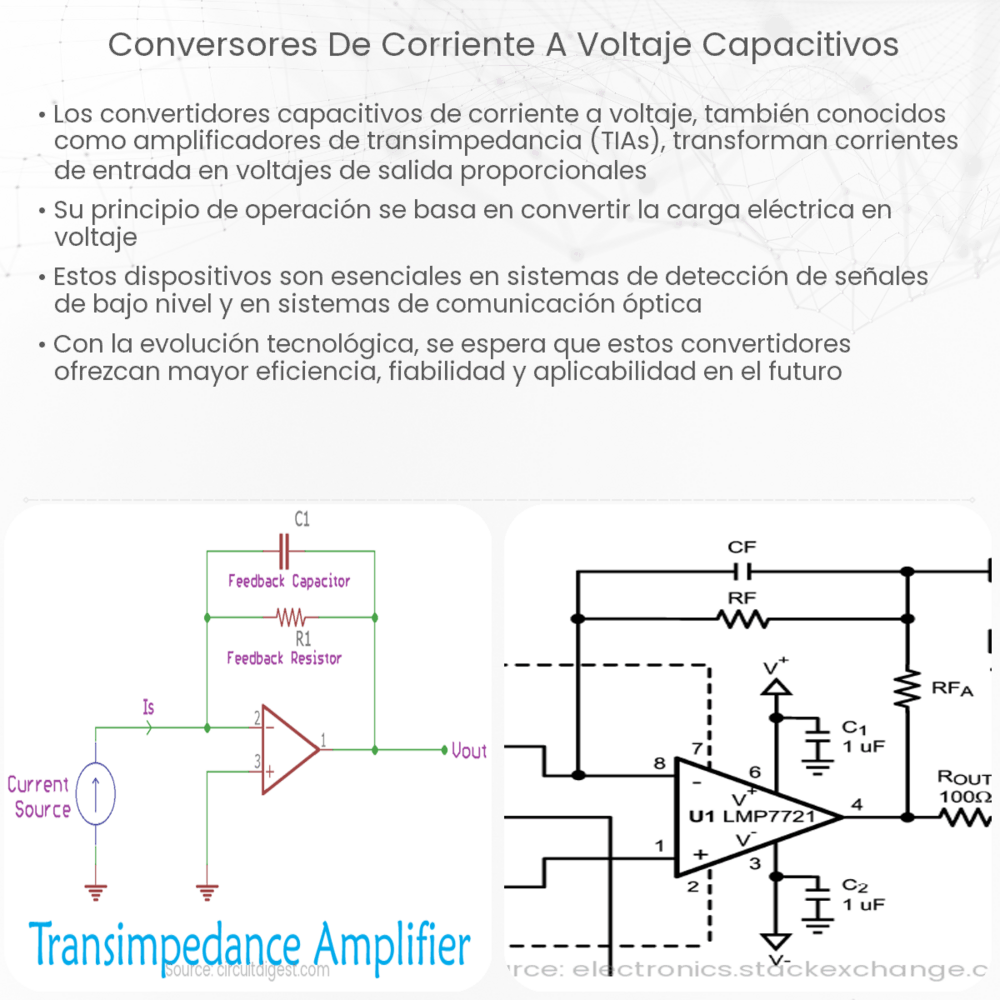 Conversores de Corriente a Voltaje Capacitivos