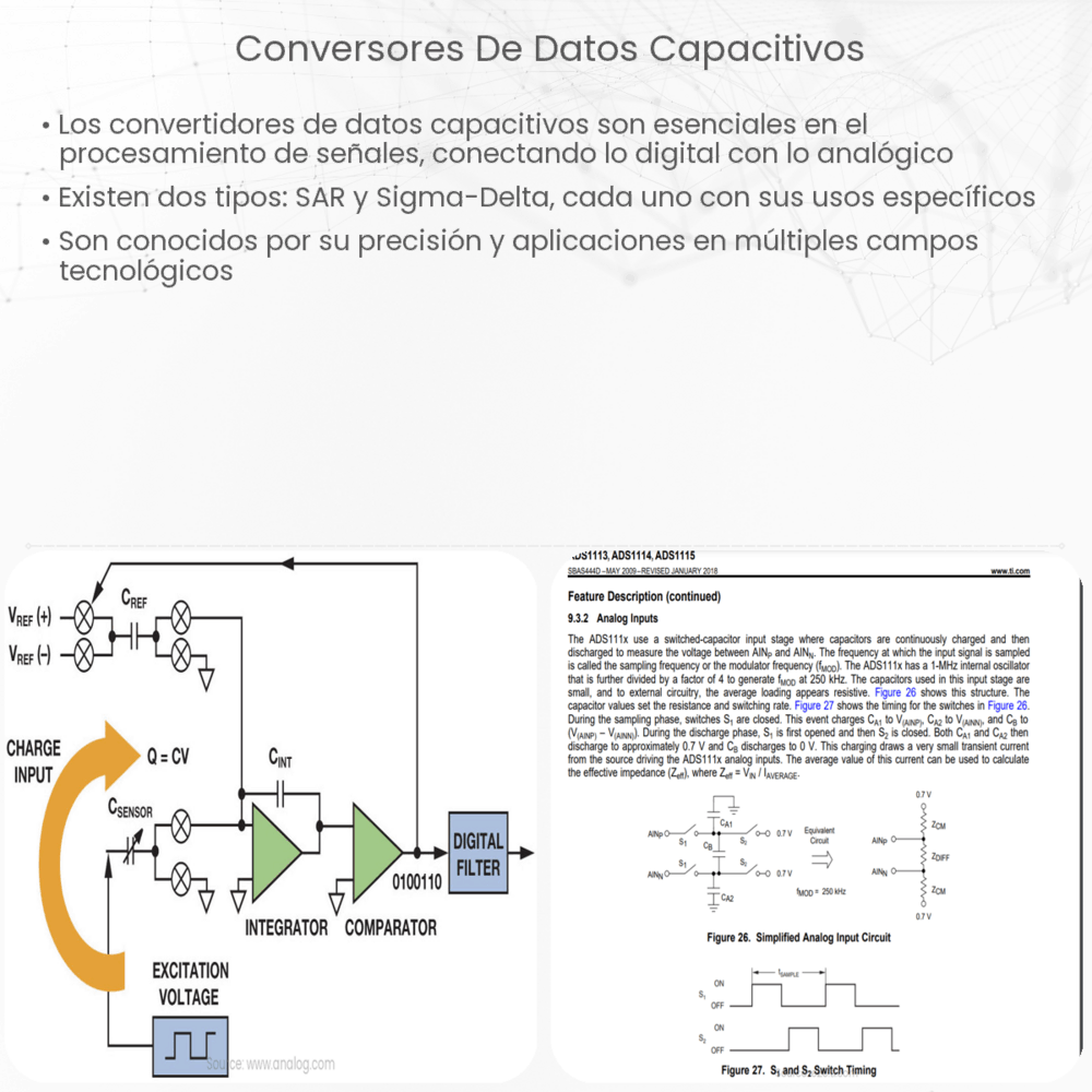 Conversores de Datos Capacitivos