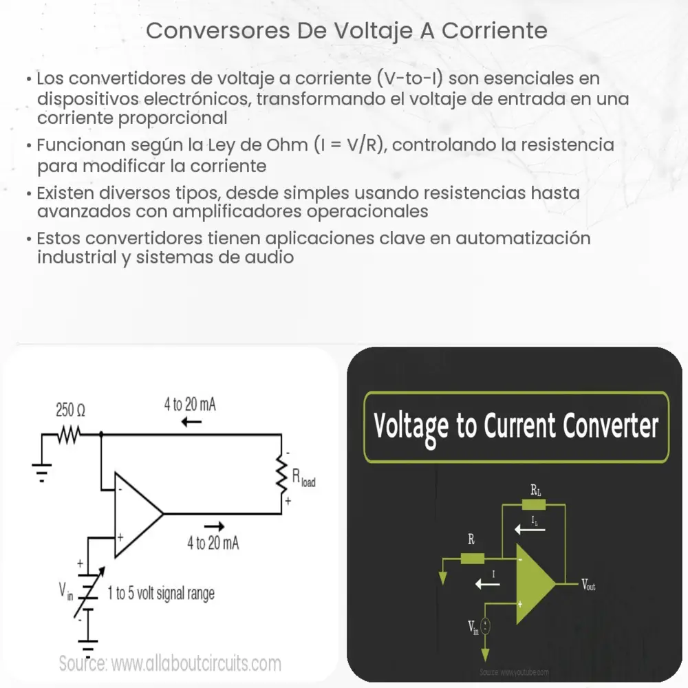 Conversores de voltaje a corriente
