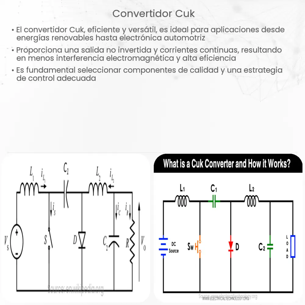 Convertidor Cuk