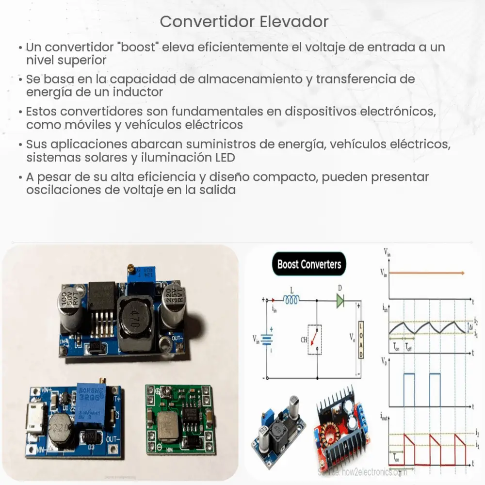Convertidor elevador