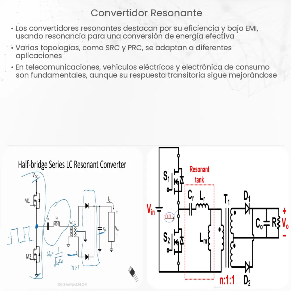 Convertidor resonante