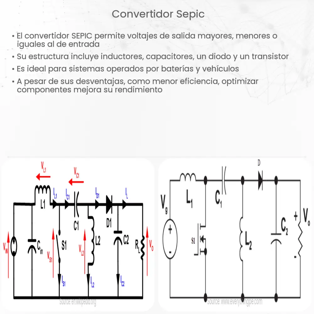 Convertidor SEPIC