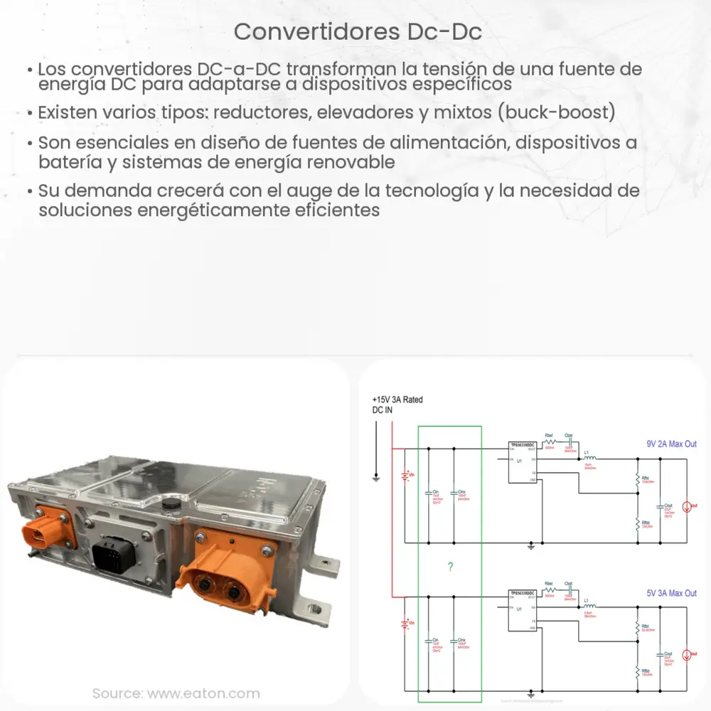 Convertidores DC-DC