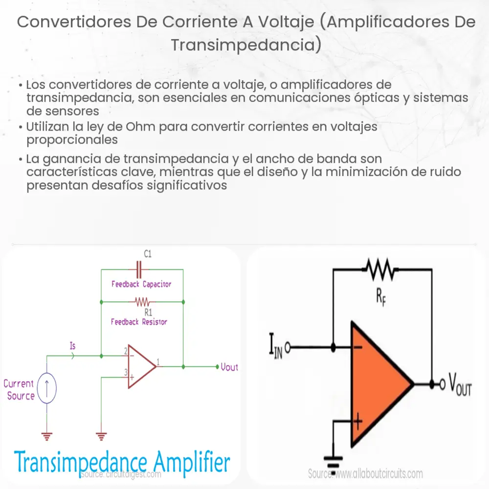 Convertidores de corriente a voltaje (Amplificadores de transimpedancia)