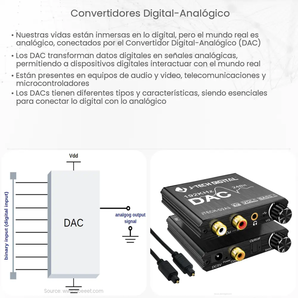 Convertidores Digital-Analógico  How it works, Application & Advantages