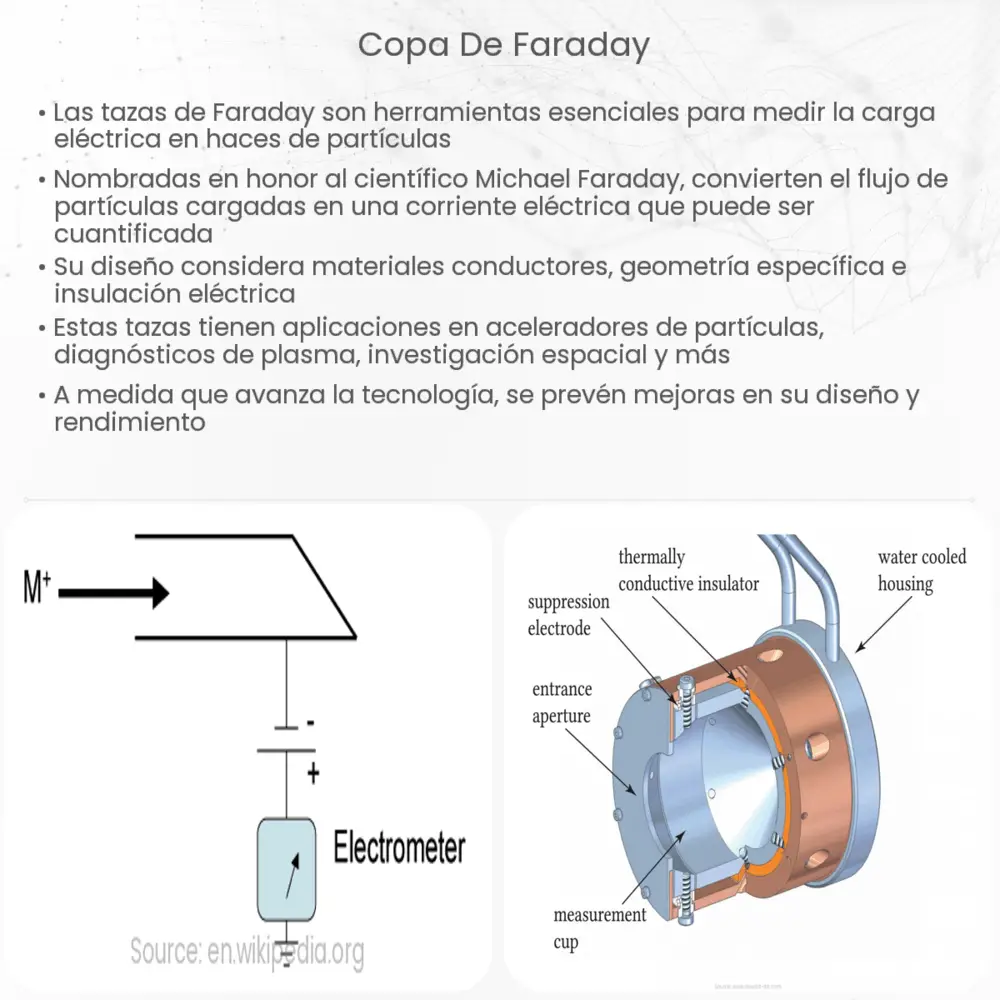 Copa de Faraday