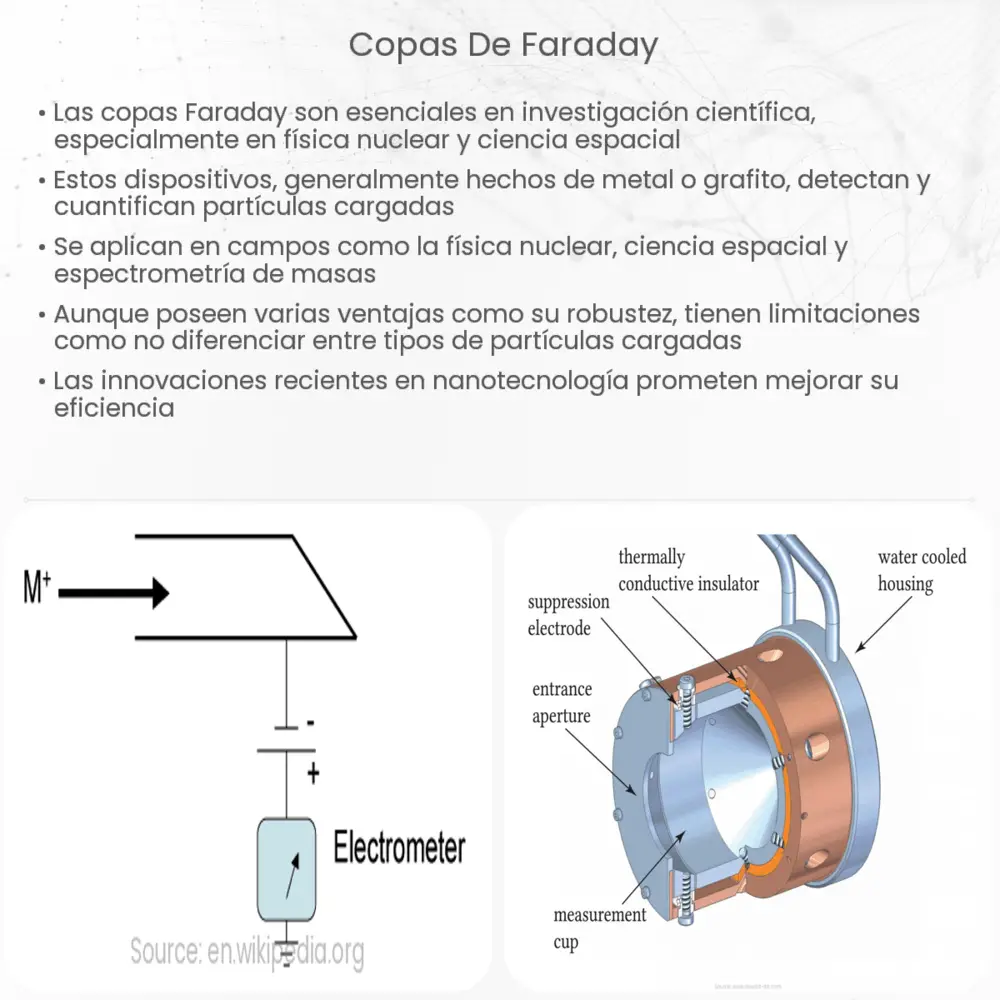 Copas de Faraday How it works, Application & Advantages