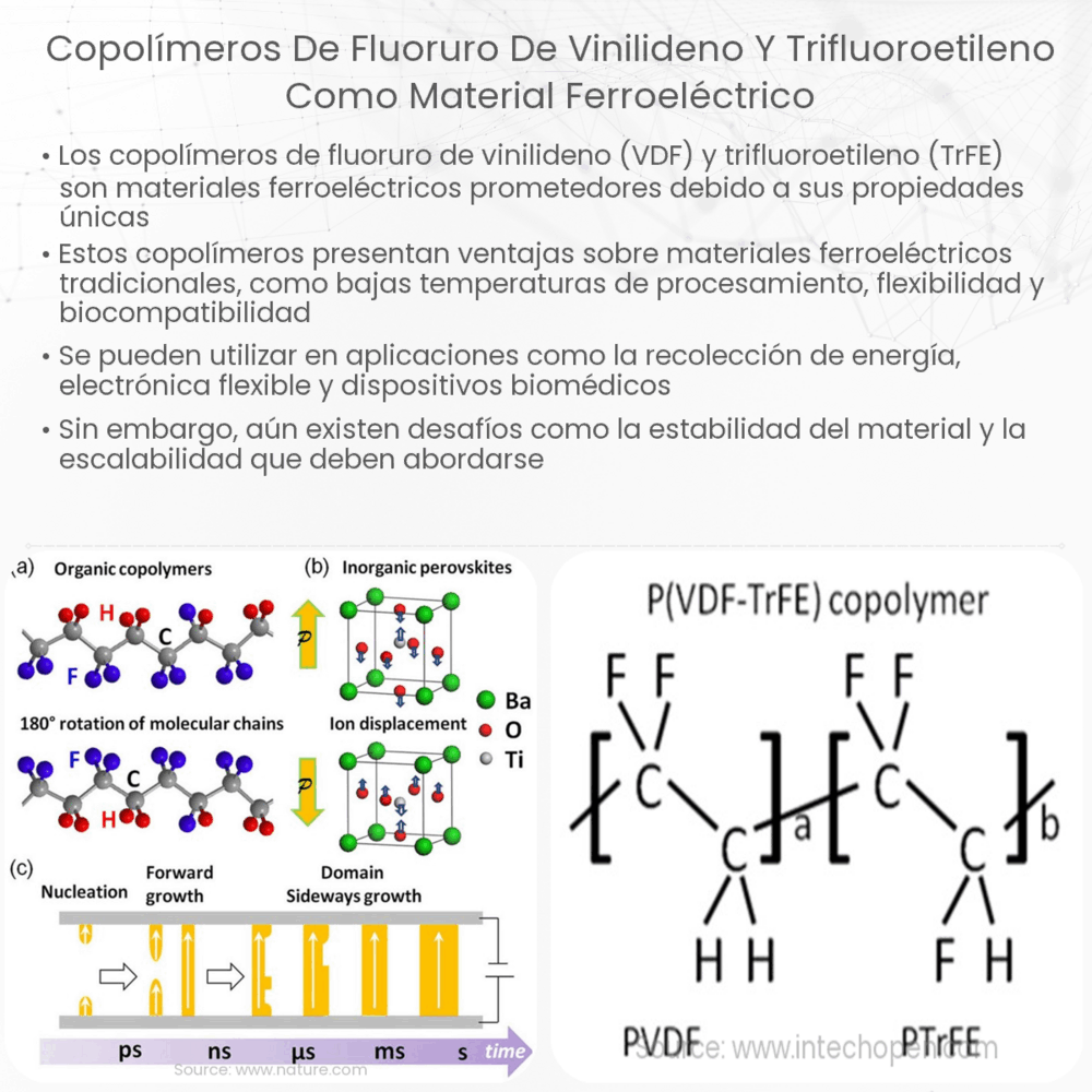 Copolímeros de fluoruro de vinilideno y trifluoroetileno como material ferroeléctrico