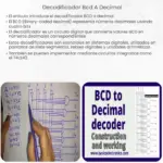 Decodificador BCD a decimal