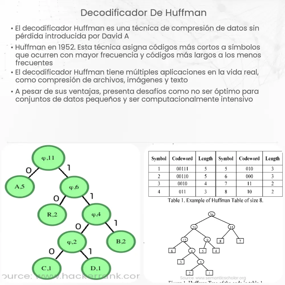 Decodificador de Huffman