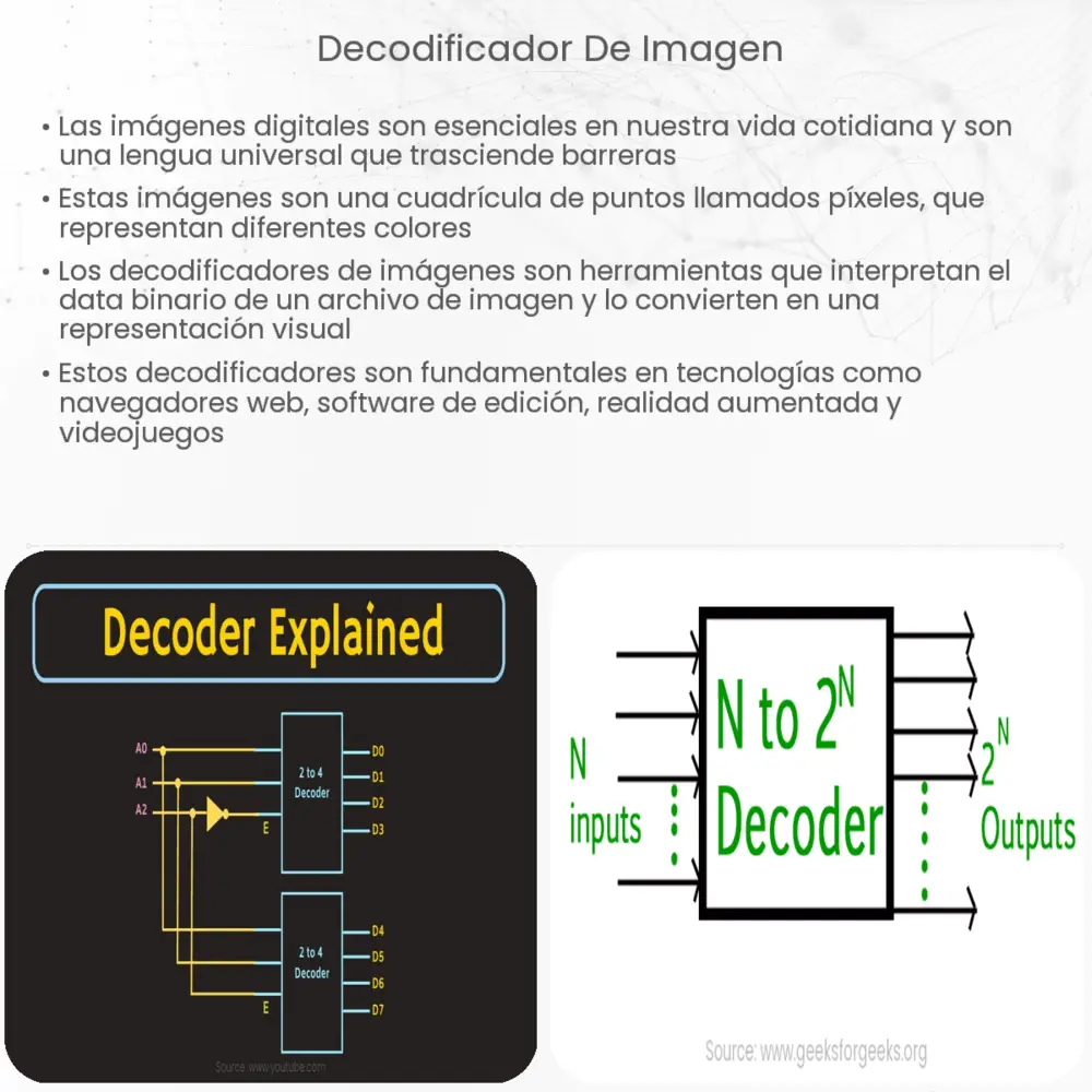 Decodificador de imagen | How it works, Application & Advantages
