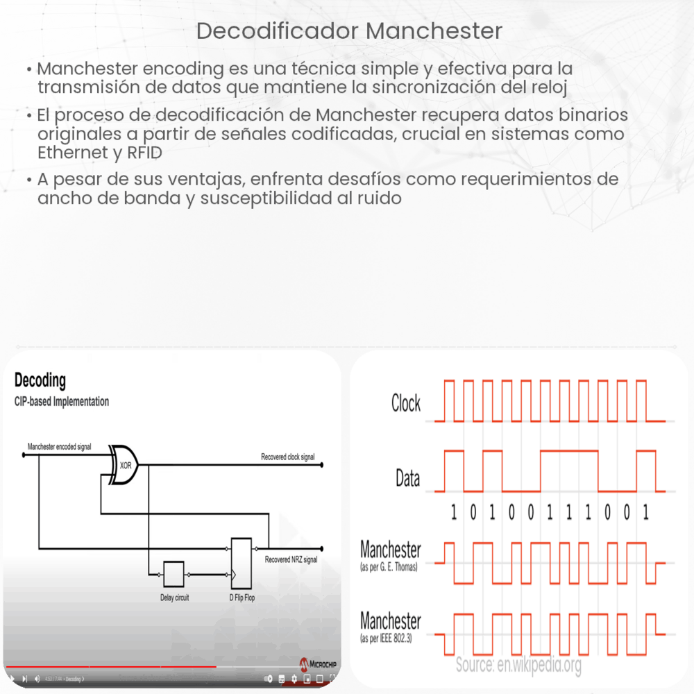 Decodificador Manchester