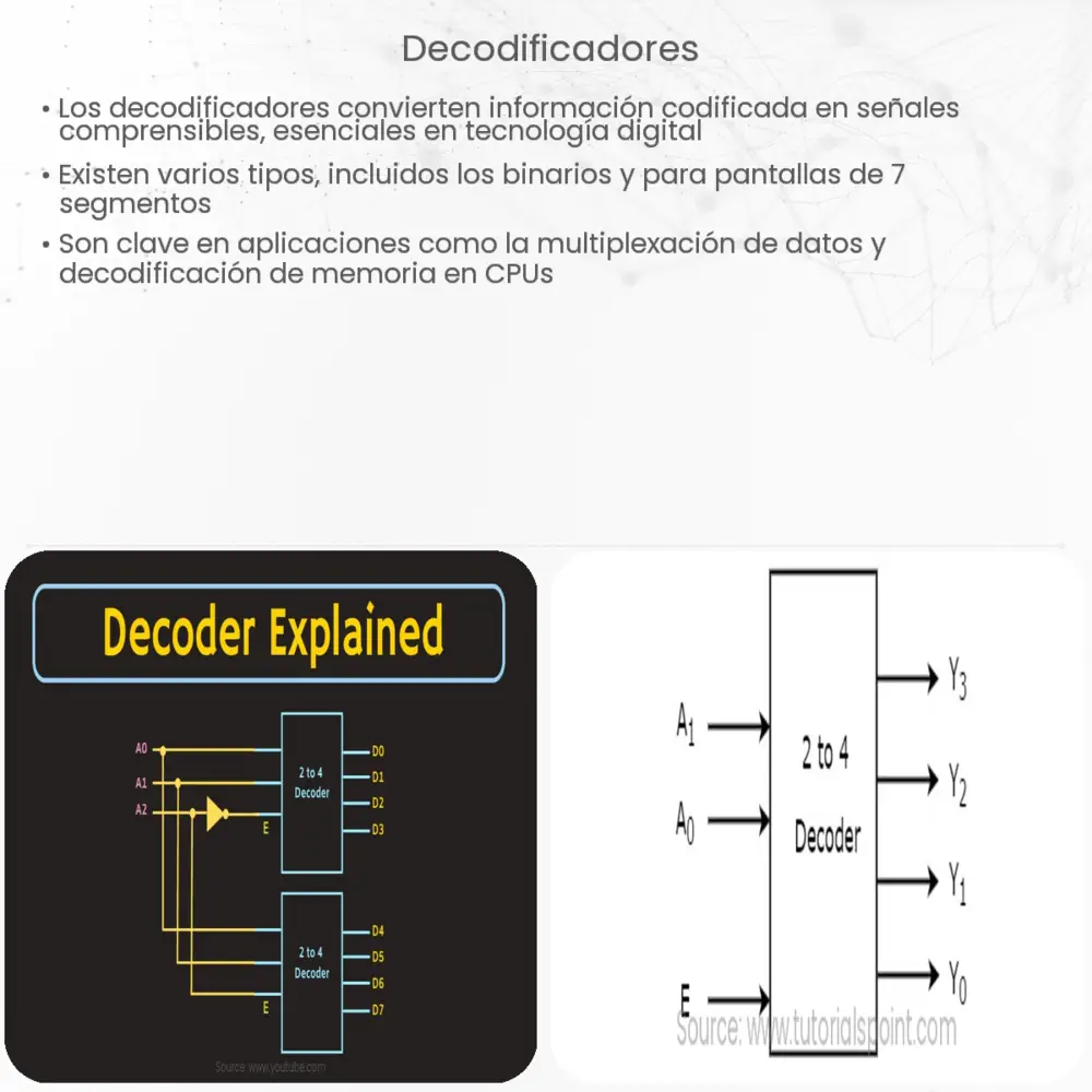 Decodificadores